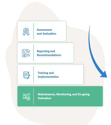 steps to workforce optimization steps to workforce optimization