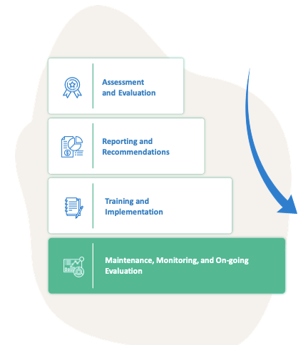 steps to workforce optimization