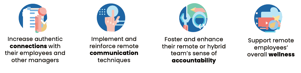 4 pillars of focus Increase authentic connections with their employees and other managers, Implement and reinforce remote communication techniques, Foster and enhance their remote or hybrid team’s sense of accountability, Support remote employees’ overall wellness