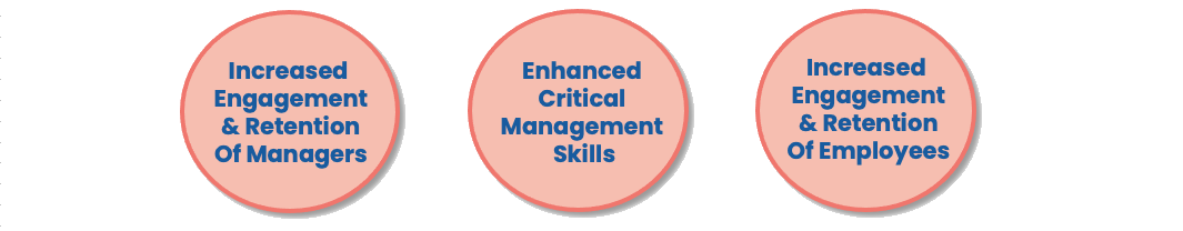 program outcomes program outcomes