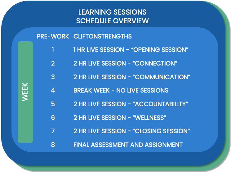 CLIFTONSTRENGTHS
1 hr live session - “Opening Session”: 2/16, 12pm ET
2 hr live session - “Connection”: 2/23, 12pm ET 
2 hr live session - “Communication”: 3/2, 12pm ET
Break week - no live sessions
2 hr live session - “Accountability”: 3/16, 12pm ET
2 hr live session - “Wellness”: 3/23, 12pm ET
2 hr live session - “Closing Session”: 3/30, 12pm ET
FINAL ASSESSMENT AND ASSIGNMENT
