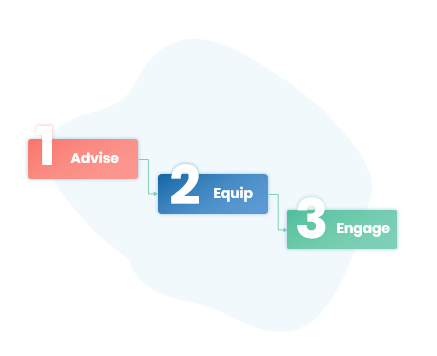 advise equip engage advise equip engage