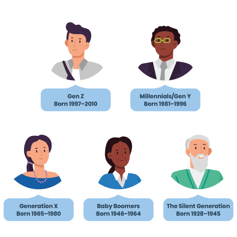 Successfully Managing Across Generations Achurch